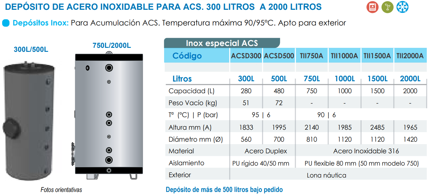 Especificaciones Técnicas del Depósito Acumulador ACS FERCO ACSD300